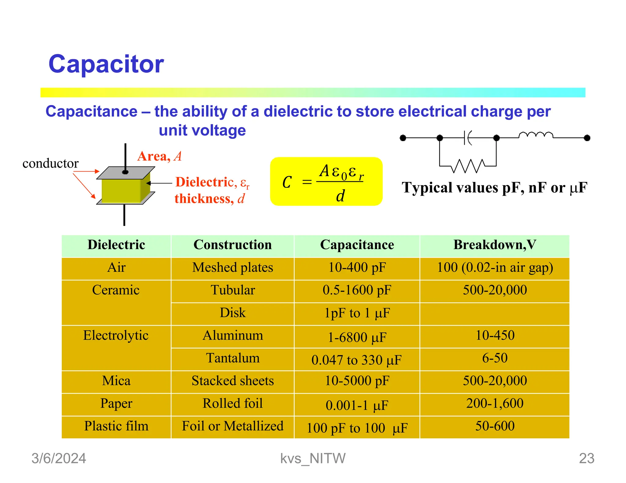 AC and DC BridgePPT for engineering students | PPTX