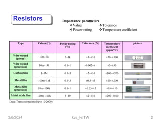 Type Values () Power rating
(W)
Tolerance (%) Temperature
coefficient
(ppm/°C)
picture
Wire wound
(power)
10m~3k 3~1k ±1~±10 ±30~±300
Wire wound
(precision)
10m~1M 0.1~1 ±0.005~±1 ±3~±30
Carbon film 1~1M 0.1~3 ±2~±10 ±100~±200
Metal film 100m~1M 0.1~3 ±0.5~±5 ±10~±200
Metal film
(precision)
10m~100k 0.1~1 ±0.05~±5 ±0.4~±10
Metal oxide film 100m~100k 1~10 ±2~±10 ±200~±500
Data: Transistor technology (10/2000)
Importance parameters
Value
Power rating
Tolerance
Temperature coefficient
Resistors
3/6/2024 kvs_NITW 2
 