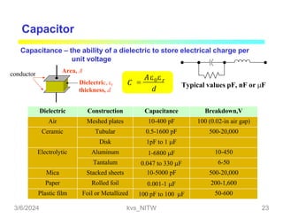 Capacitor
Capacitance – the ability of a dielectric to store electrical charge per
unit voltage
conductor
Dielectric Construction Capacitance Breakdown,V
Air Meshed plates 10-400 pF 100 (0.02-in air gap)
Ceramic Tubular 0.5-1600 pF 500-20,000
Disk 1pF to 1 F
Electrolytic Aluminum 1-6800 F 10-450
Tantalum 0.047 to 330 F 6-50
Mica Stacked sheets 10-5000 pF 500-20,000
Paper Rolled foil 0.001-1 F 200-1,600
Plastic film Foil or Metallized 100 pF to 100 F 50-600
d
C
A 
 0 r
Area, A
Dielectric, r
thickness, d
Typical values pF, nF or F
3/6/2024 kvs_NITW 23
 