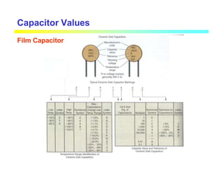 Capacitor Values
Film Capacitor
 