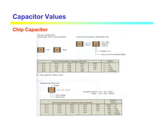 Capacitor Values
Chip Capacitor
 