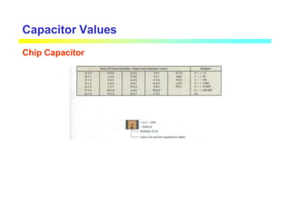 Capacitor Values
Chip Capacitor
 
