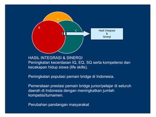 A


     B
                          C             Hasil Integrasi
                                               &
                                           Sinergi




HASIL INTEGRASI & SINERGI
Peningkatan kecerdasan IQ, EQ, SQ serta kompetensi dan
kecakapan hidup siswa (life skills).

Peningkatan populasi pemain bridge di Indonesia.

Pemerataan prestasi pemain bridge junior/pelajar di seluruh
daerah di Indonesia dengan meningkatkan jumlah
kompetisi/turnamen.

Perubahan pandangan masyarakat
 