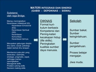 MATERI INTEGRASI DAN SINERGI
                               (GABSI – DEPDIKNAS – SISWA)
Substansi
olah raga Bridge

Mampu meningkatkan:                  DIKNAS              Sekolah
Kecerdasan Intelektual (IQ).
     Kecerdasan Emosional            Format kuri-
     (EQ).                           kulum berbasis
     Kecerdasan Spiritual
                                     Kompetensi dan      Sumber bakat.
     (SQ).
     Kecerdasan                      Pening-katan        Sumber
     Komunikasi.                     kecakapan hidup     keingintahuan.
     Kecerdasan lainnya.
                                     (life skills).
Merupakan gabungan disiplin          Peningkatan         Sumber
ilmu sains, social, psikologi,                           pengetahuan.
dalam bentuk ilmu terapan.           kualitas sumber
                                     daya manusia.
Membentuk pola pikir yang                                Proses belajar
terstruktur, sistimatis,
strategis, pragmatis, cepat,                             mengajar.
sehingga mampu
meningkatkan
Managerial skills.
                                                         Jiwa muda.
Problem solving skills
Decision making skills
 