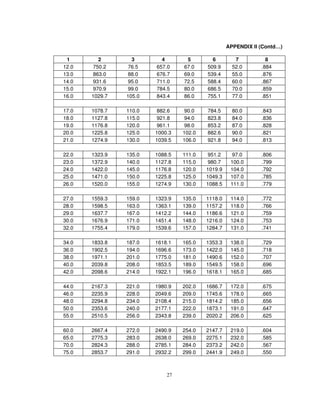 Printable Bridge Rule Chart.pdf Bridge rule | PDF