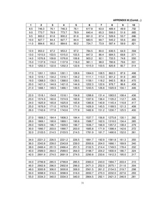 Printable Bridge Rule Chart.pdf Bridge rule | PDF