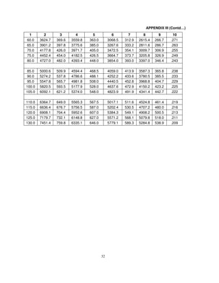 Printable Bridge Rule Chart.pdf Bridge rule | PDF