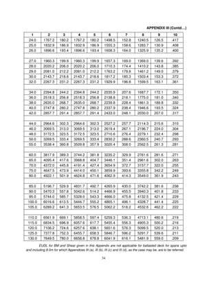 Printable Bridge Rule Chart.pdf Bridge rule | PDF