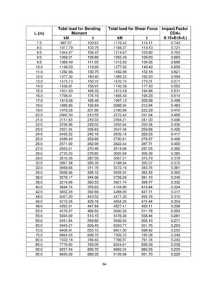 Printable Bridge Rule Chart.pdf Bridge rule | PDF