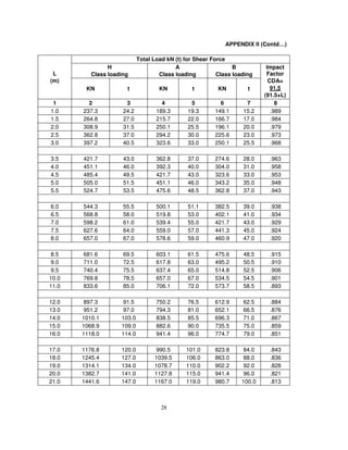 Printable Bridge Rule Chart.pdf BridgeRule.pd includes guideline for Bridge design | PDF