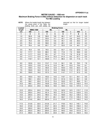 Printable Bridge Rule Chart.pdf BridgeRule.pd includes guideline for Bridge design | PDF