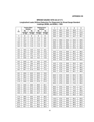 Printable Bridge Rule Chart.pdf BridgeRule.pd includes guideline for Bridge design | PDF