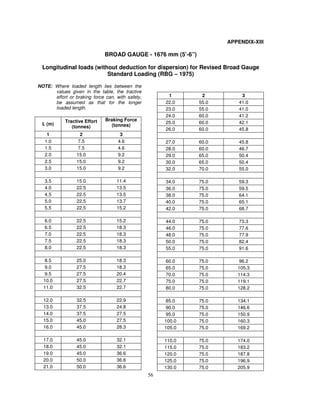 Printable Bridge Rule Chart.pdf BridgeRule.pd includes guideline for Bridge design | PDF