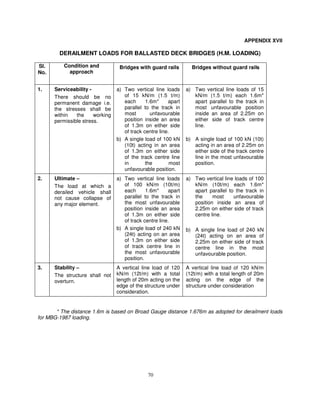 BridgeRule.pd includes guideline for Bridge design | PDF