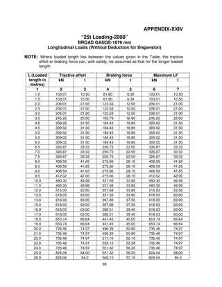 Printable Bridge Rule Chart.pdf BridgeRule.pd includes guideline for Bridge design | PDF