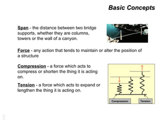 Basic Concepts  Span  - the distance between two bridge supports, whether they are columns, towers or the wall of a canyon.  Compression  - a force which acts to compress or shorten the thing it is acting on. Tension  - a force which acts to expand or lengthen the thing it is acting on. Force  - any action that tends to maintain or alter the position of a structure Compression Tension 