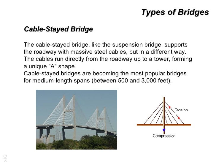 Different Types Of Suspension Bridges