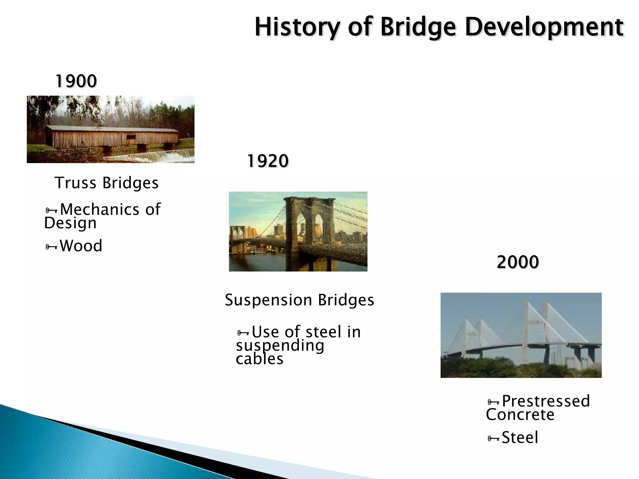 History of Bridge Development
Truss Bridges
Mechanics of
Design
Wood
Suspension Bridges
Use of steel in
suspending
cables
1900
1920
Prestressed
Concrete
Steel
2000
 
