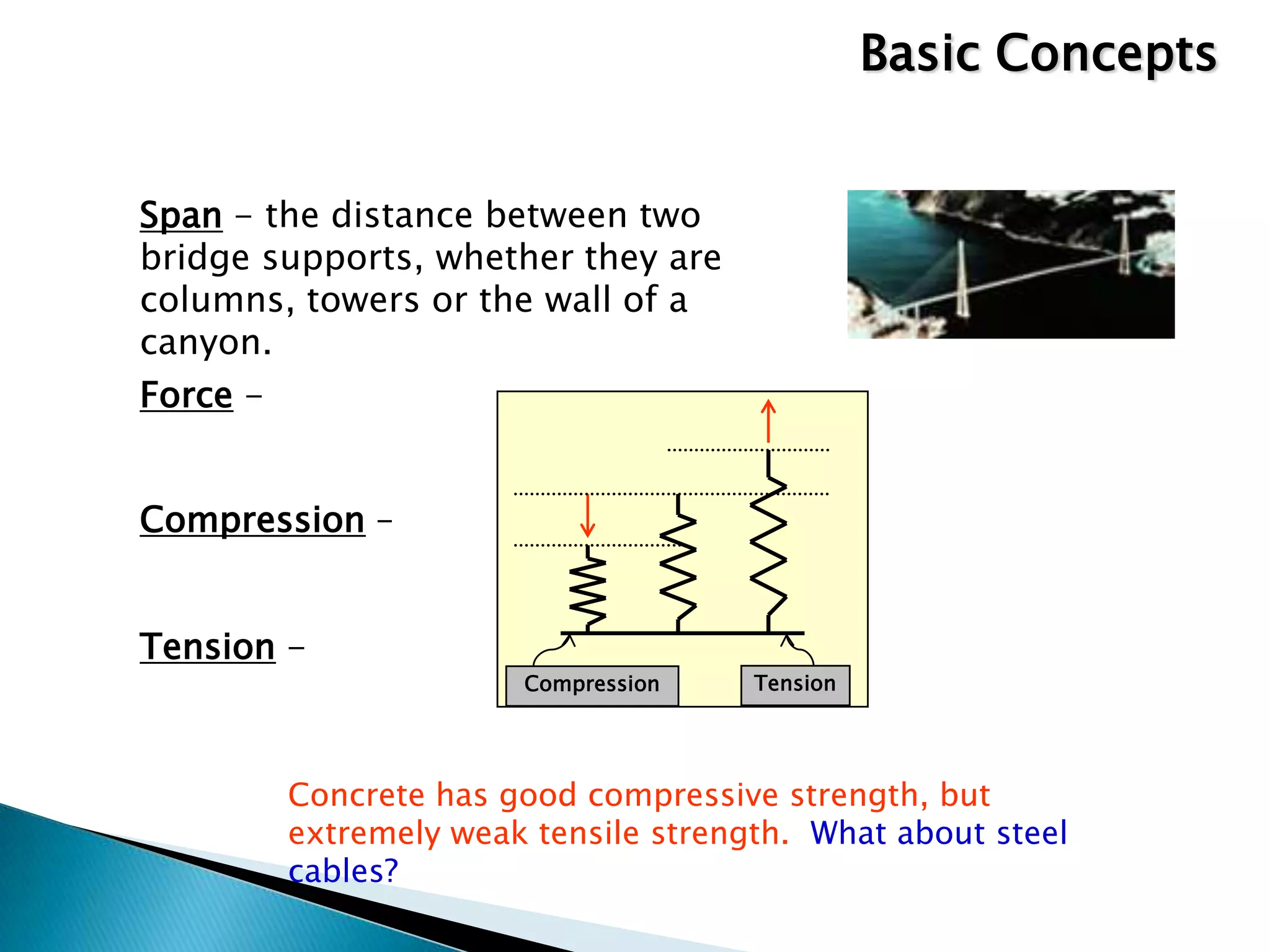 Compression Tension
Basic Concepts
Span - the distance between two
bridge supports, whether they are
columns, towers or the wall of a
canyon.
Compression –
Tension -
Force -
Concrete has good compressive strength, but
extremely weak tensile strength. What about steel
cables?
 