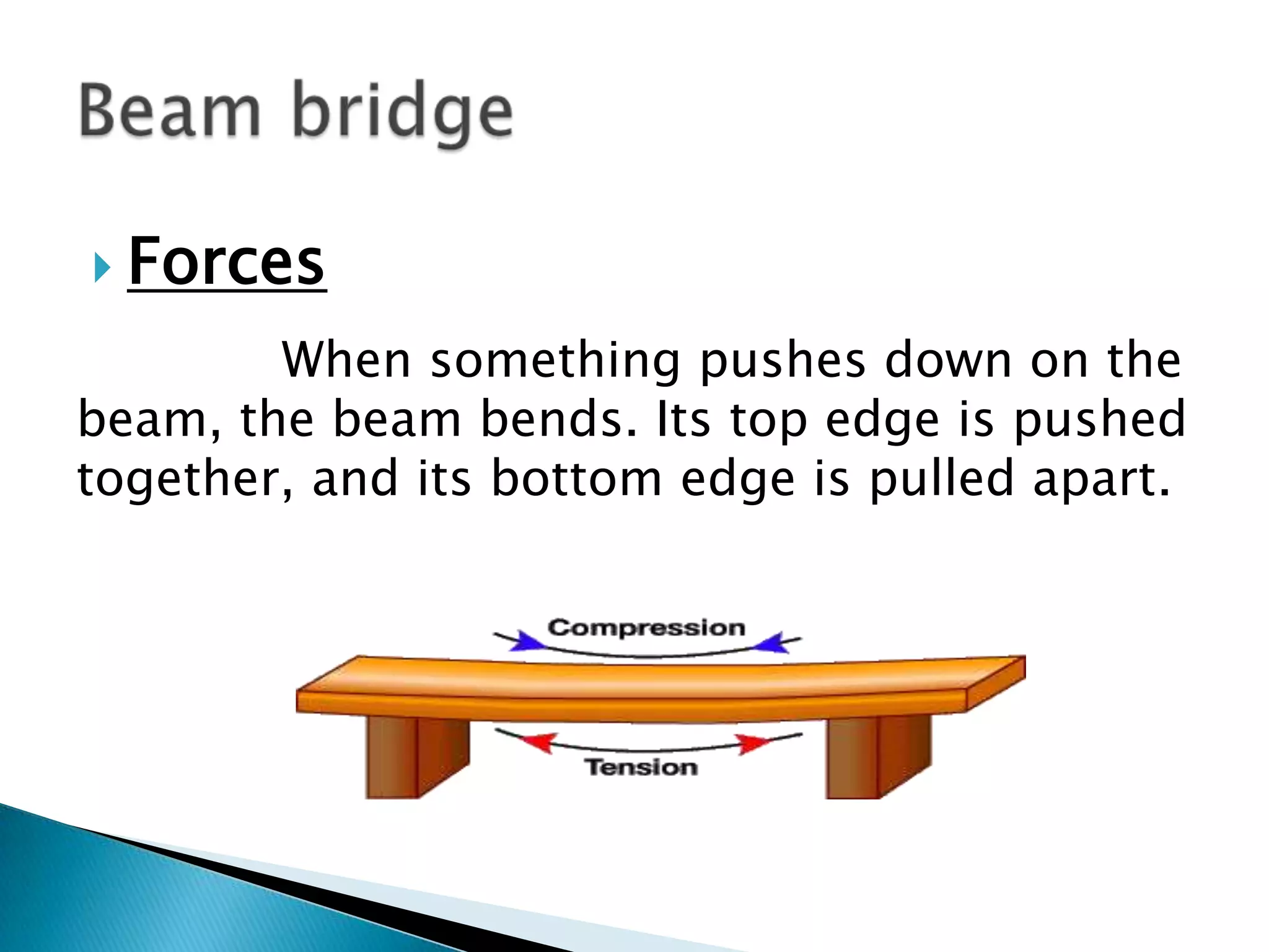  Forces
When something pushes down on the
beam, the beam bends. Its top edge is pushed
together, and its bottom edge is pulled apart.
 