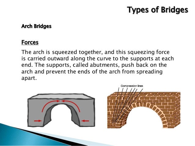 types of bridges types of bridges