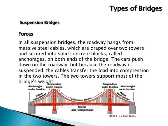 types of bridges types of bridges