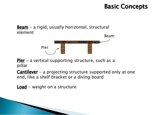types of bridges types of bridges