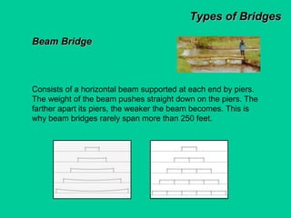 Bridges.basic | PPT