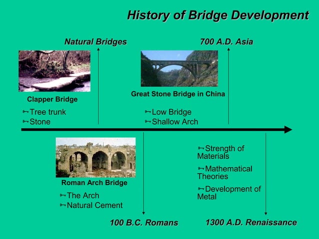 Bridges basic PPT bridges-basic-ppt