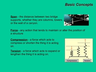 Bridges.basic | PPT
