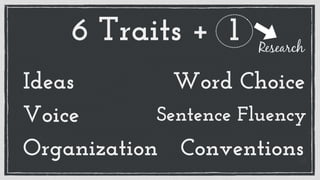 6 Traits + 1
Ideas
Voice Sentence Fluency
Word Choice
Organization Conventions
Research
 
