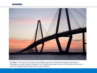 2.5 miles: The length of the Cooper River Bridge. Skanska completed this design-build project in
Charleston one year ahead of schedule. The 1,546-foot main span, which is 186 feet above the river, is
one of the longest cable-stayed spans in North America.
6

 