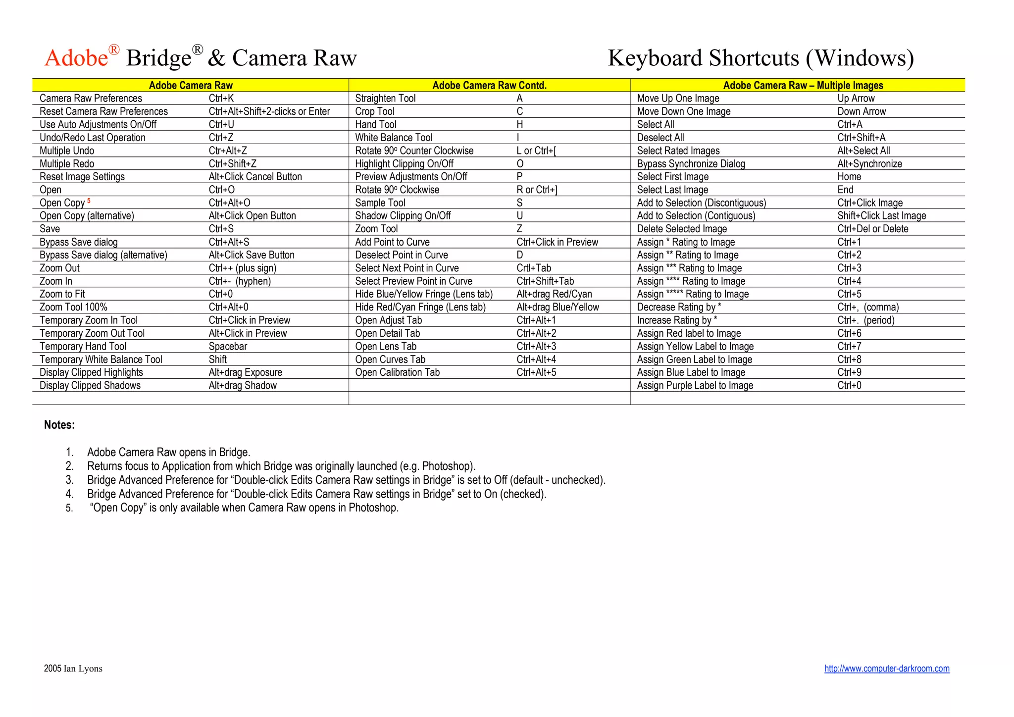 bridge-shortcuts-win-ppt