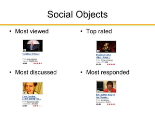 Social Objects Most viewed Most discussed Top rated Most responded 