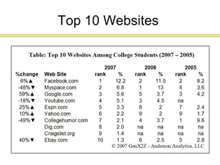 Top 10 Websites  