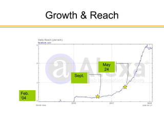 Growth & Reach May 24 Sept. Feb. ‘04 