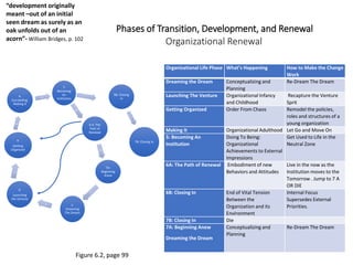 Managing Transitions Loop Bridges Managing Transitions.pdf