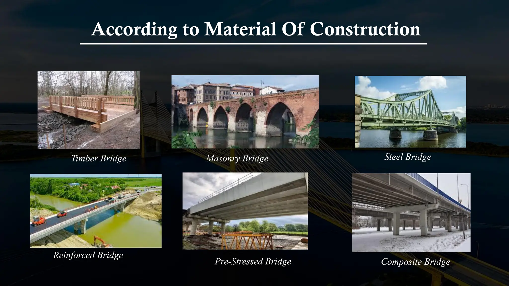 According to Material Of Construction
Timber Bridge Masonry Bridge Steel Bridge
Composite Bridge
Reinforced Bridge
Pre-Stressed Bridge
 