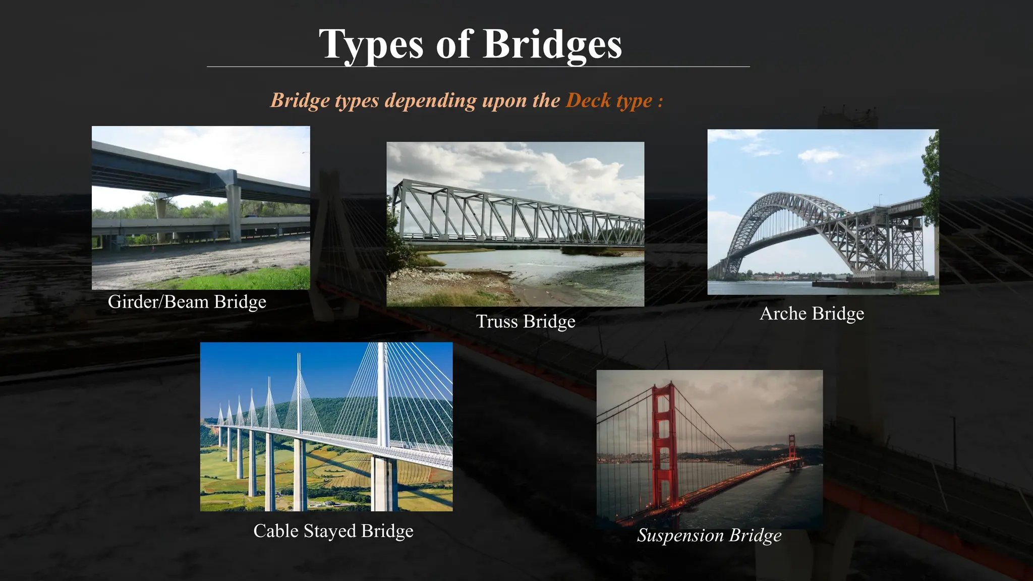 Types of Bridges
Arche Bridge
Cable Stayed Bridge
Girder/Beam Bridge
Bridge types depending upon the Deck type :
Suspension Bridge
Truss Bridge
 