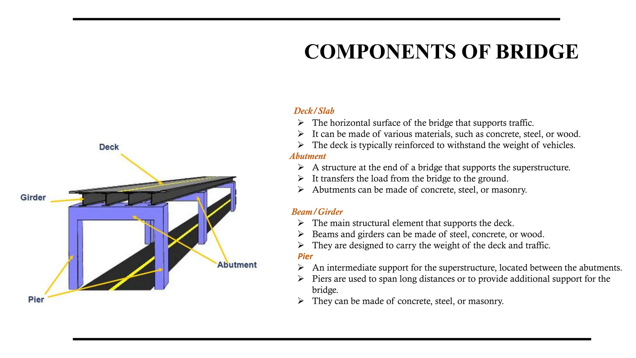 COMPONENTS OF BRIDGE
Deck/Slab
➢ The horizontal surface of the bridge that supports traffic.
➢ It can be made of various materials, such as concrete, steel, or wood.
➢ The deck is typically reinforced to withstand the weight of vehicles.
Abutment
➢ A structure at the end of a bridge that supports the superstructure.
➢ It transfers the load from the bridge to the ground.
➢ Abutments can be made of concrete, steel, or masonry.
Beam/Girder
➢ The main structural element that supports the deck.
➢ Beams and girders can be made of steel, concrete, or wood.
➢ They are designed to carry the weight of the deck and traffic.
Pier
➢ An intermediate support for the superstructure, located between the abutments.
➢ Piers are used to span long distances or to provide additional support for the
bridge.
➢ They can be made of concrete, steel, or masonry.
 