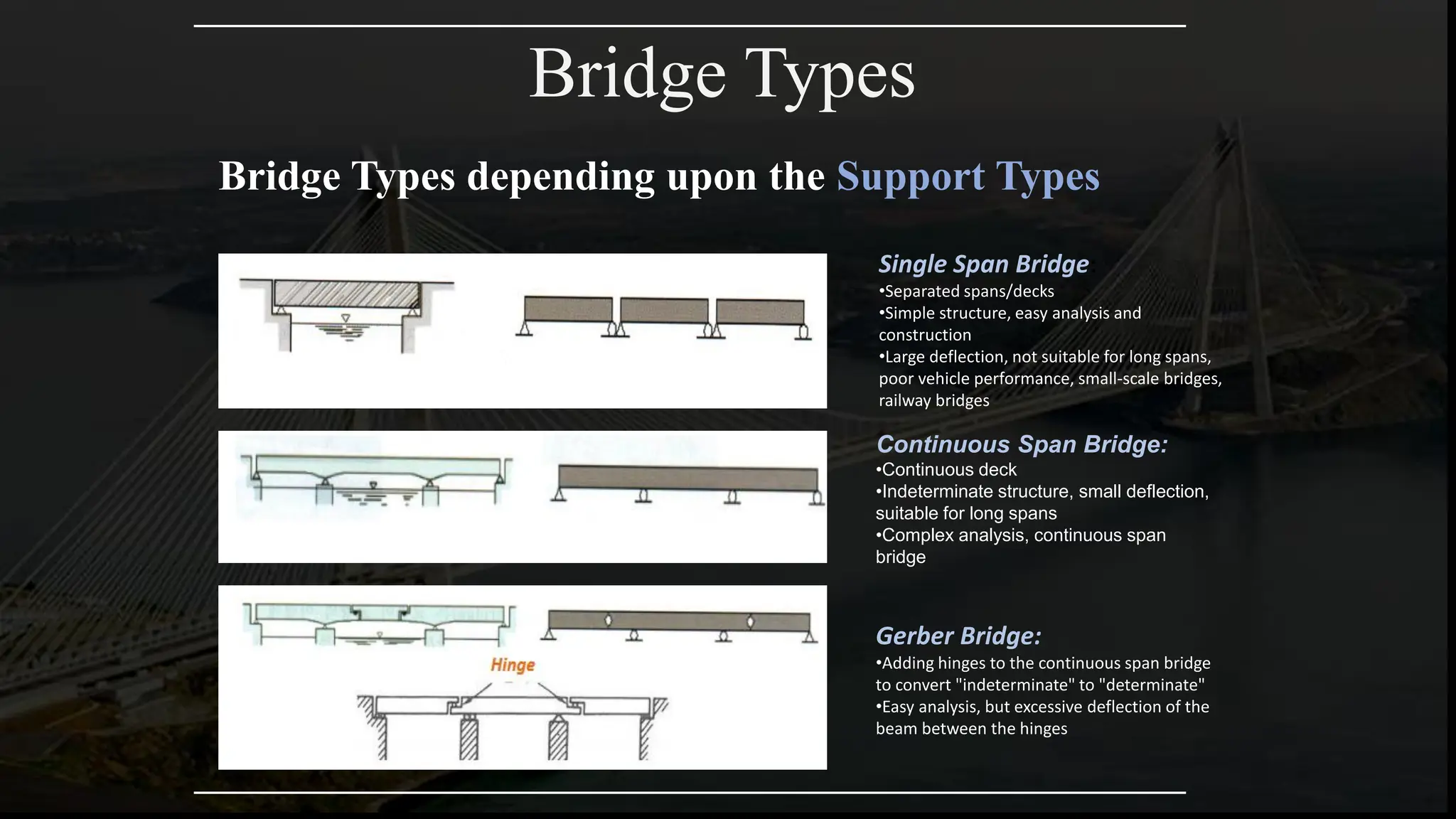 Bridge Types
Bridge Types depending upon the Support Types
Single Span Bridge:
•Separated spans/decks
•Simple structure, easy analysis and
construction
•Large deflection, not suitable for long spans,
poor vehicle performance, small-scale bridges,
railway bridges
Continuous Span Bridge:
•Continuous deck
•Indeterminate structure, small deflection,
suitable for long spans
•Complex analysis, continuous span
bridge
Gerber Bridge:
•Adding hinges to the continuous span bridge
to convert "indeterminate" to "determinate"
•Easy analysis, but excessive deflection of the
beam between the hinges
 