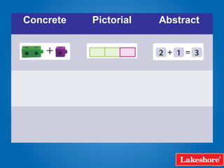 Bridges Math Infographic Bridges math | PPT