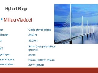 bridges overview.pptx