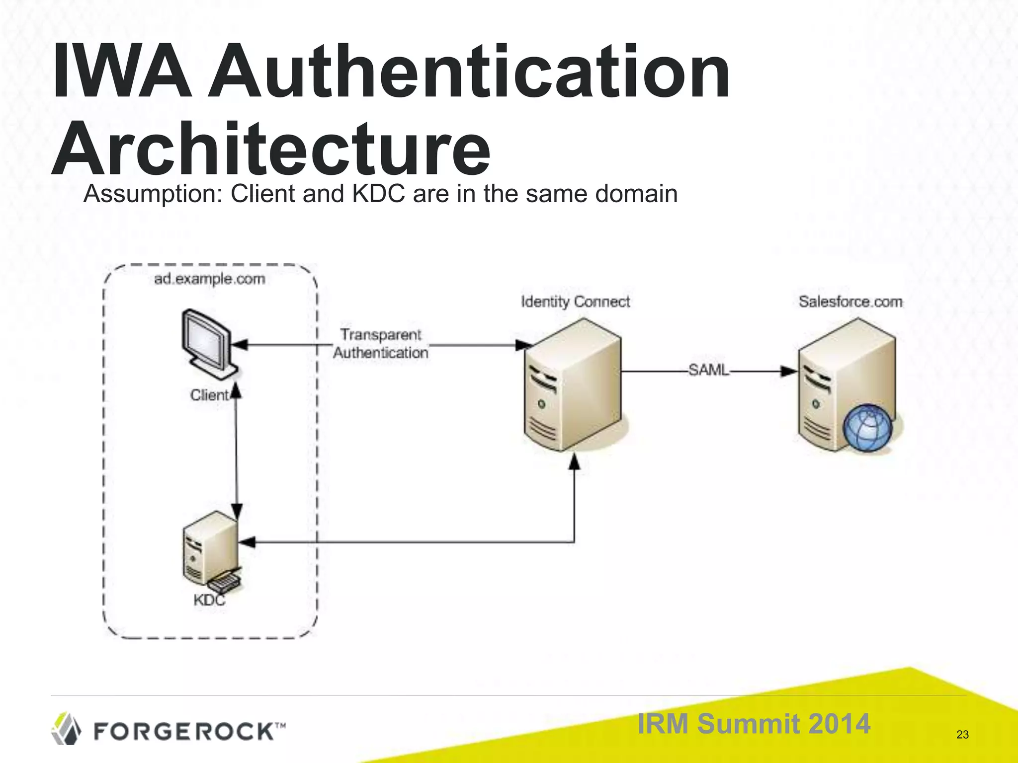 23IRM Summit 2014
IWA Authentication
ArchitectureAssumption: Client and KDC are in the same domain
 