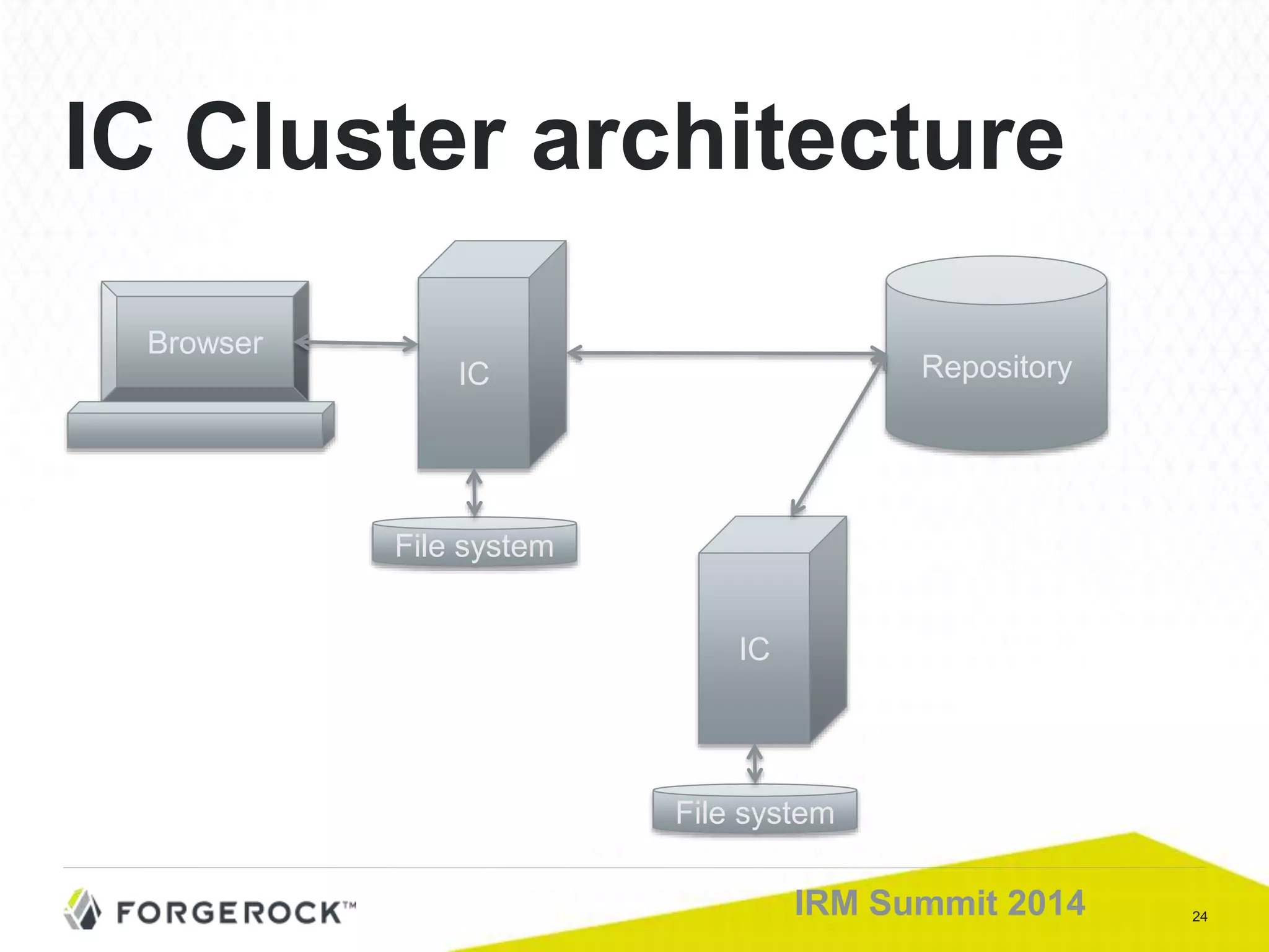 24IRM Summit 2014
IC Cluster architecture
RepositoryIC
File system
IC
File system
Browser
 