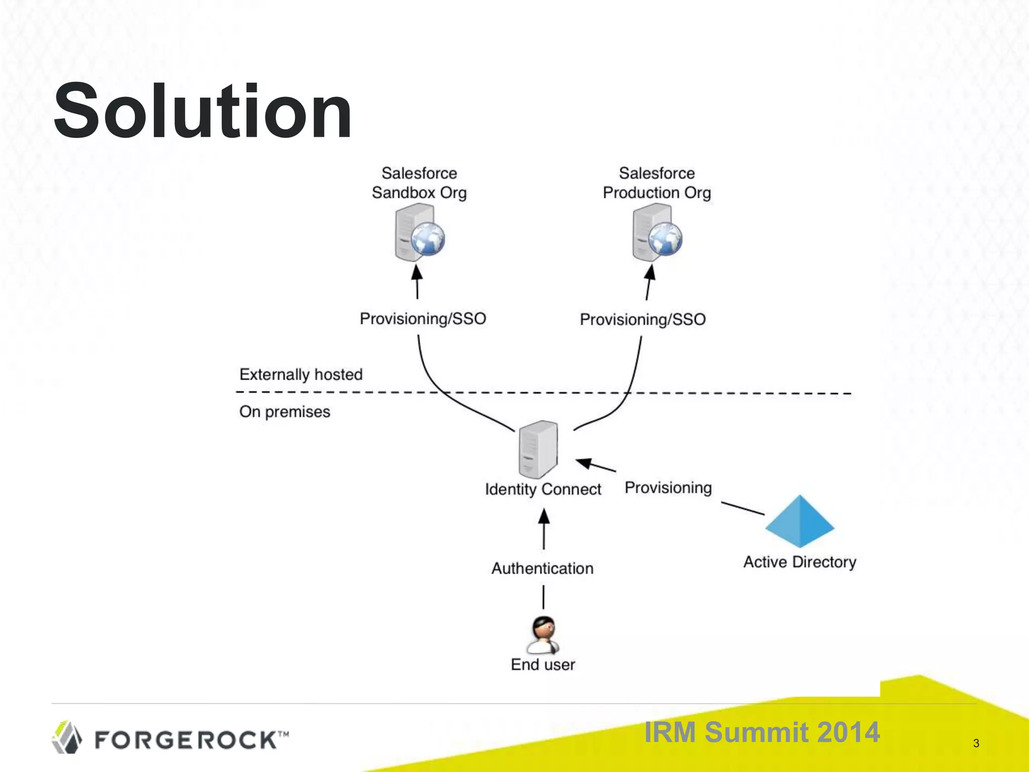 3IRM Summit 2014
Solution
 