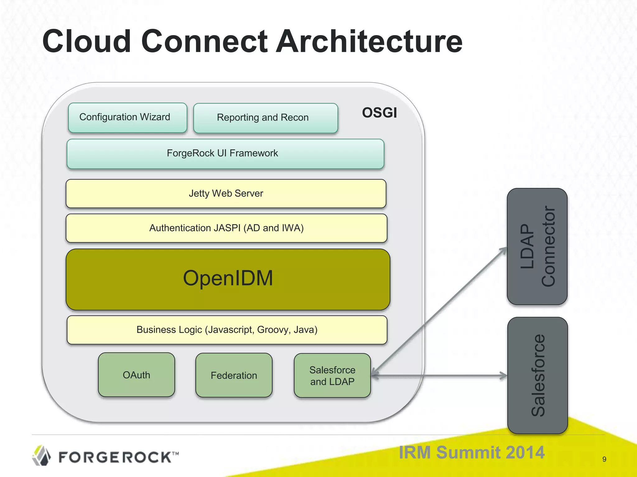 9IRM Summit 2014
Cloud Connect Architecture
OSGIConfiguration Wizard
OpenIDM
Business Logic (Javascript, Groovy, Java)
Authentication JASPI (AD and IWA)
Jetty Web Server
Salesforce
and LDAP
OAuth
Salesforce
LDAP
Connector
Federation
ForgeRock UI Framework
Reporting and Recon
 