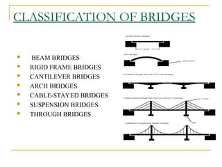 BRIDGES Presentation - Prestressed Box Girder Bridge | PPT