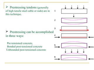 Tendons In Civil BRIDGES Presentation - Prestressed Box Girder Bridge | PPT