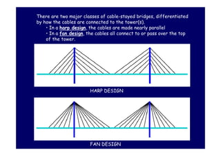 Bridge Drawing Parallel Bridges presentation dr kiymaz eng002 | PDF